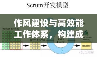 作風(fēng)建設(shè)與高效能工作體系，構(gòu)建成功的關(guān)鍵之道