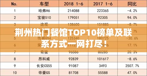 荊州熱門餐館TOP10榜單及聯(lián)系方式一網(wǎng)打盡！