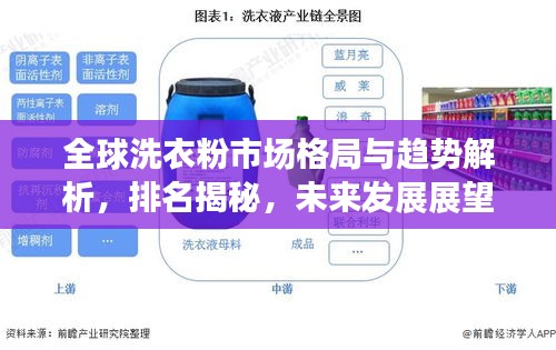 全球洗衣粉市場格局與趨勢解析，排名揭秘，未來發(fā)展展望