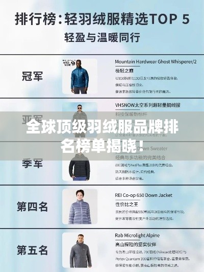 全球頂級羽絨服品牌排名榜單揭曉！