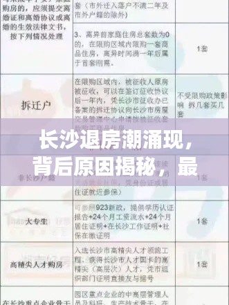 長沙退房潮涌現，背后原因揭秘，最新退房隊伍名單查詢