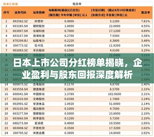 日本上市公司分紅榜單揭曉，企業(yè)盈利與股東回報深度解析
