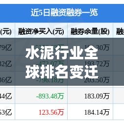 水泥行業(yè)全球排名變遷，競爭格局及未來展望