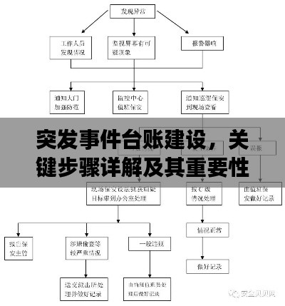 突發(fā)事件臺(tái)賬建設(shè)，關(guān)鍵步驟詳解及其重要性
