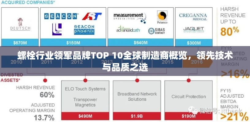 螺栓行業(yè)領(lǐng)軍品牌TOP 10全球制造商概覽，領(lǐng)先技術(shù)與品質(zhì)之選
