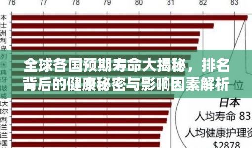 全球各國(guó)預(yù)期壽命大揭秘，排名背后的健康秘密與影響因素解析